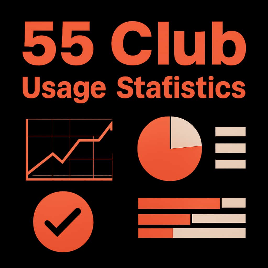 A diagram illustrating access and engagement statistics for the 55 Club.
